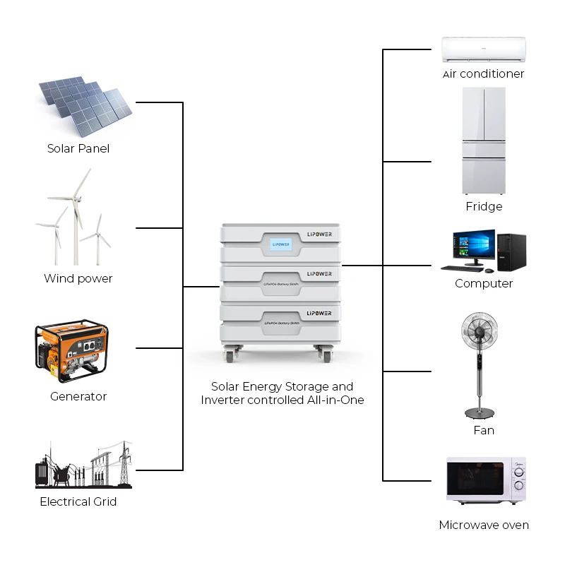 Lipower 5kw inverter 10kwh lifepo4 battery all In one power system ess home energy storage