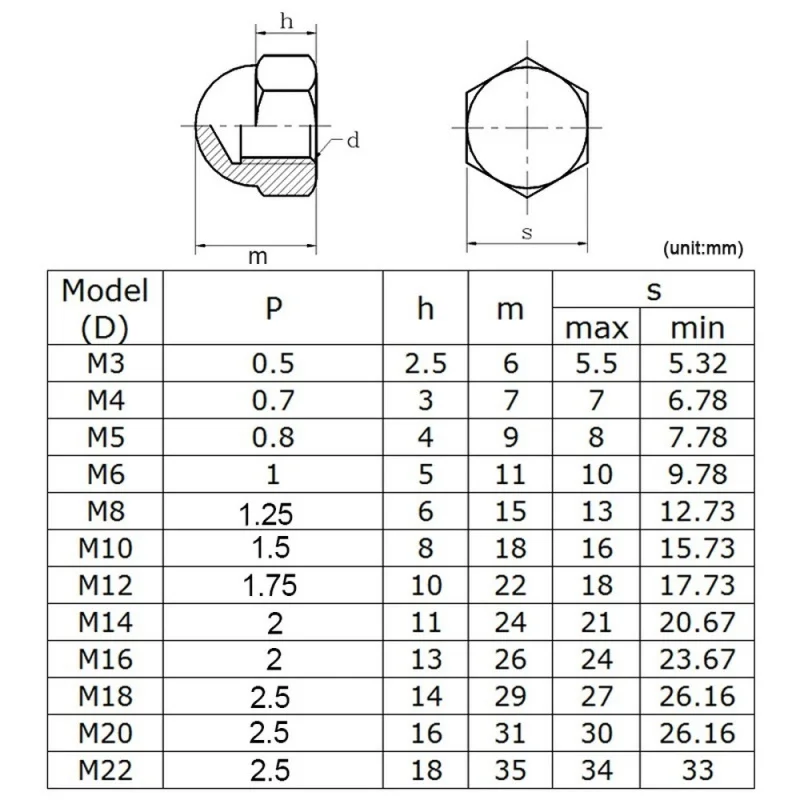 10pcs/lot Acorn Cap Nut M3 M4 M5 M6 M8 M10 M12 M14 M16 M18 A2-70 Stainless Steel Decorator Cap Nuts Caps Covers