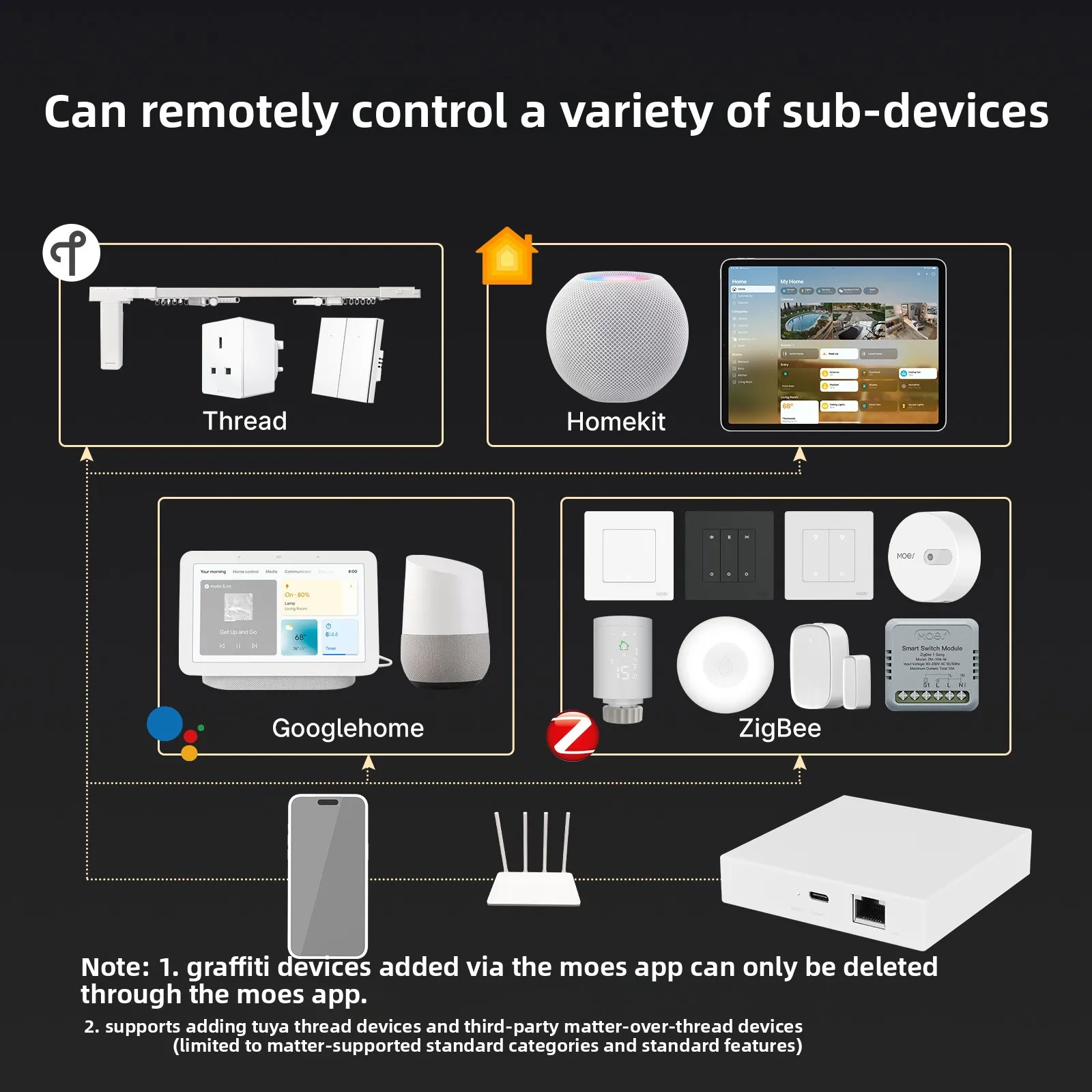 Moes Tuya Zigbee Matter Thread Gateway Smart Home Hub with Voice Control Homekit Smartthings Google Alexa Type-C Power