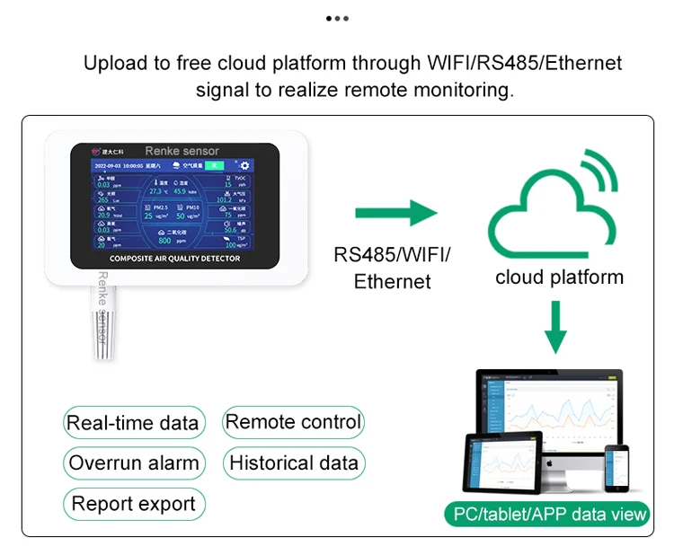 RS485 Air Quality Monitoring Device Multi-function Indoor 9 in 1 Air Quality Detector WIFI
