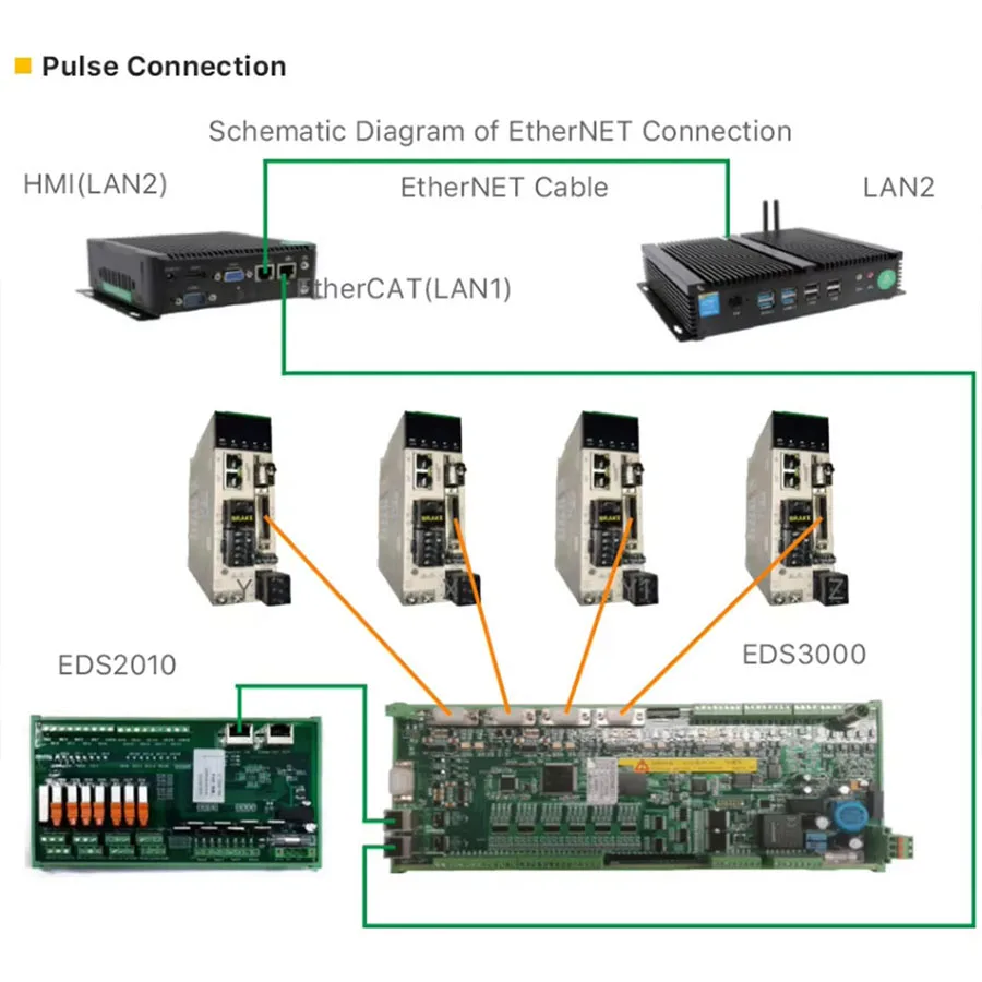 Raytools Laserschneidsystem-Controller XC3000S EtherCAT-Verbindung oder Impulsverbindung
