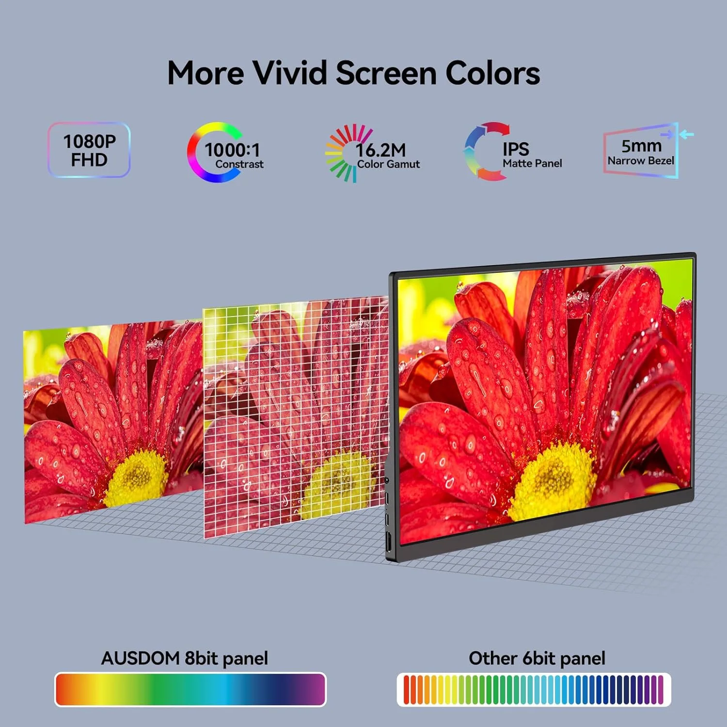 15.6 Inch Portable Monitor 72%sRGB 1920*1080P FHD IPS 1000:1 With Type-C Mini HDMI For Phone Laptop TV PS4/5 XBox Dack Switch