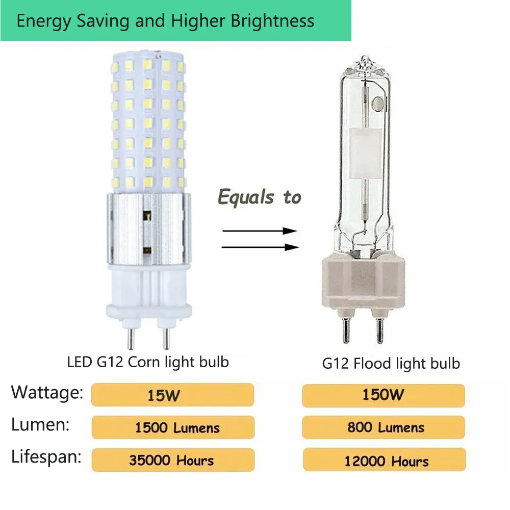 10PCS 15W 96LEDs LED 옥수수 전구 헤드라이트 램프 장비 백색 램프 슈퍼 할로겐 밝은 각도 G12 기초 Smd2835 360 빛