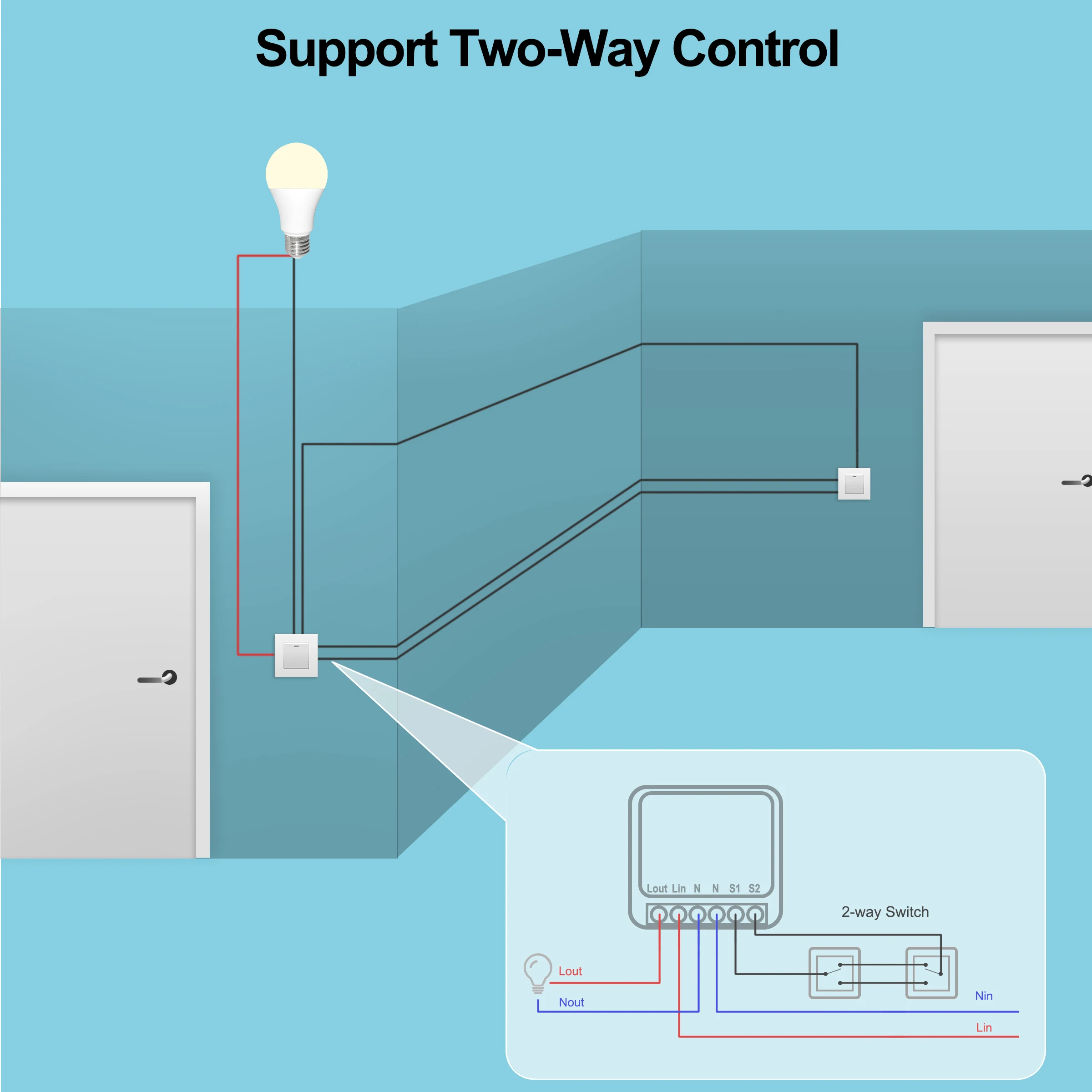 GIRIER Tuya Smart Wifi Switch Module 16A Mini DIY Home Universal Breaker Support 2 Way Control Works with Alexa Alice Hey Google