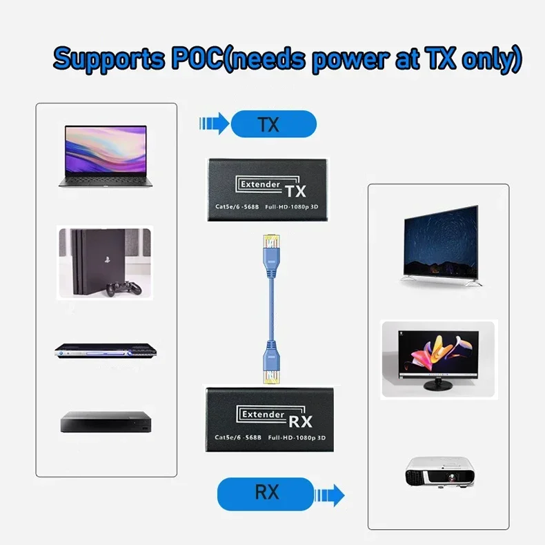 موسع عالي الدقة بواسطة كابل Cat5e/6 يصل إلى 50 متر 1080P HD UTP موسع عبر كابل إيثرنت 1080P 60 هرتز POC موسع HD للكمبيوتر HDTV