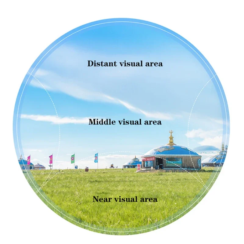 Пользовательские Прогрессивные Линзы для очков с свободной формой для точной коррекции зрения