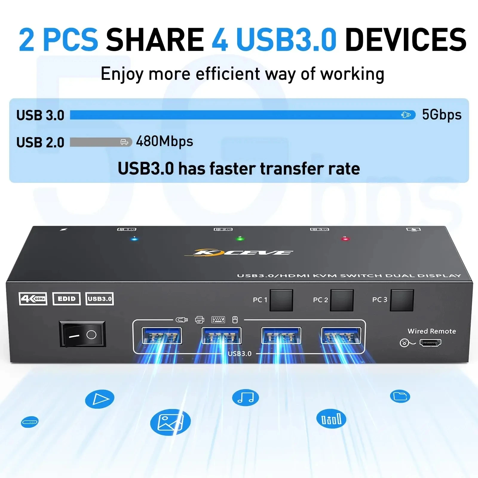 HDMI Dual Display KVM Switch Simulação, USB 3.0, Switcher de exibição estendido para 3 computadores Compartilhar, Compartilhar, EDID