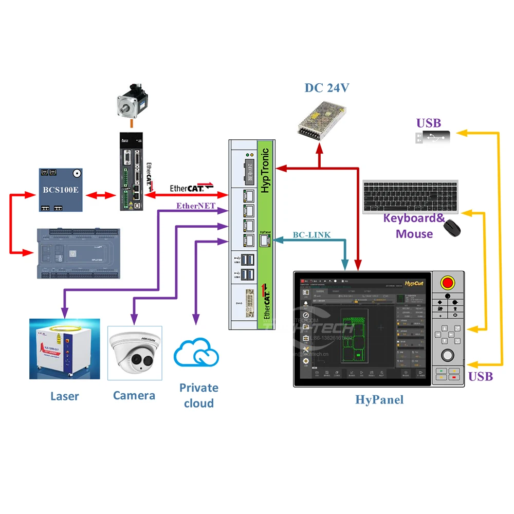 laser cutting machine FSCUT8000A Laser Cutting System with accessories