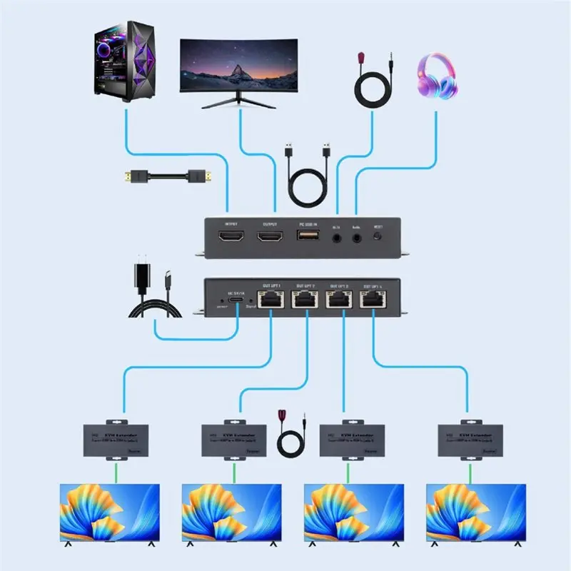Stylish-KWM Extender Splitter 1 To 4 1080P HDMI-Compatible Wireless HDMI Transmitter Receiver For Laptop TV US Plug