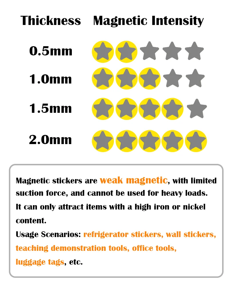 Dicke 1,5/1,0/0,5 mm A4 quadratische weiche Magnetfolie, magnetische Matte, Kühlschrank, Foto, Bild, Stanzform, Basteln, einseitige Magnete – Detail 5