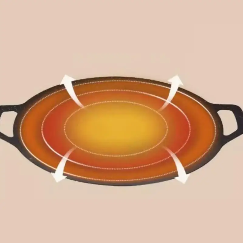 Korean Maifan Stone BBQ Grill Pan For Outdoor Barbecue and Camping NonStick Multiple Size 28 to 38cm
