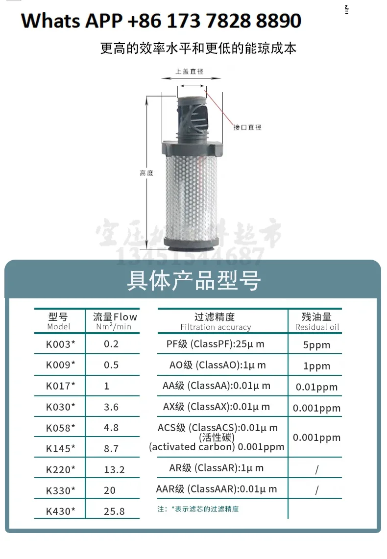 Präzisionsfilter 015AA 020AO 025ACS 040AA 045AO 050AO