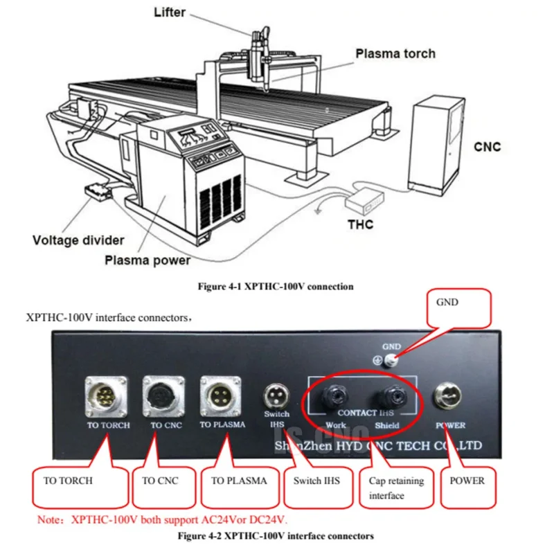 Nowy produkt! Regulator wysokości napięcia łukowego CNC XPTHC-100V przecinarka plazmowa zastępuje XPTHC-100 CX
