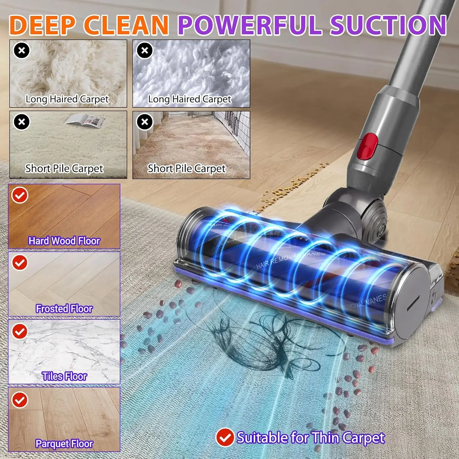 Brush Head Replacement for Dyson V7 V8 V11 V15 Cyclone Cordless Vacuum Cleaner Attachments Parts