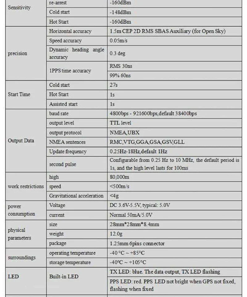 Beitian BE-450 BK-450 BN-450 GPS Module w Compass UBX M10 with Antenna Ultra-low Power GNSS Receiver GPS+BDS+Galileo +SBAS+QZSS