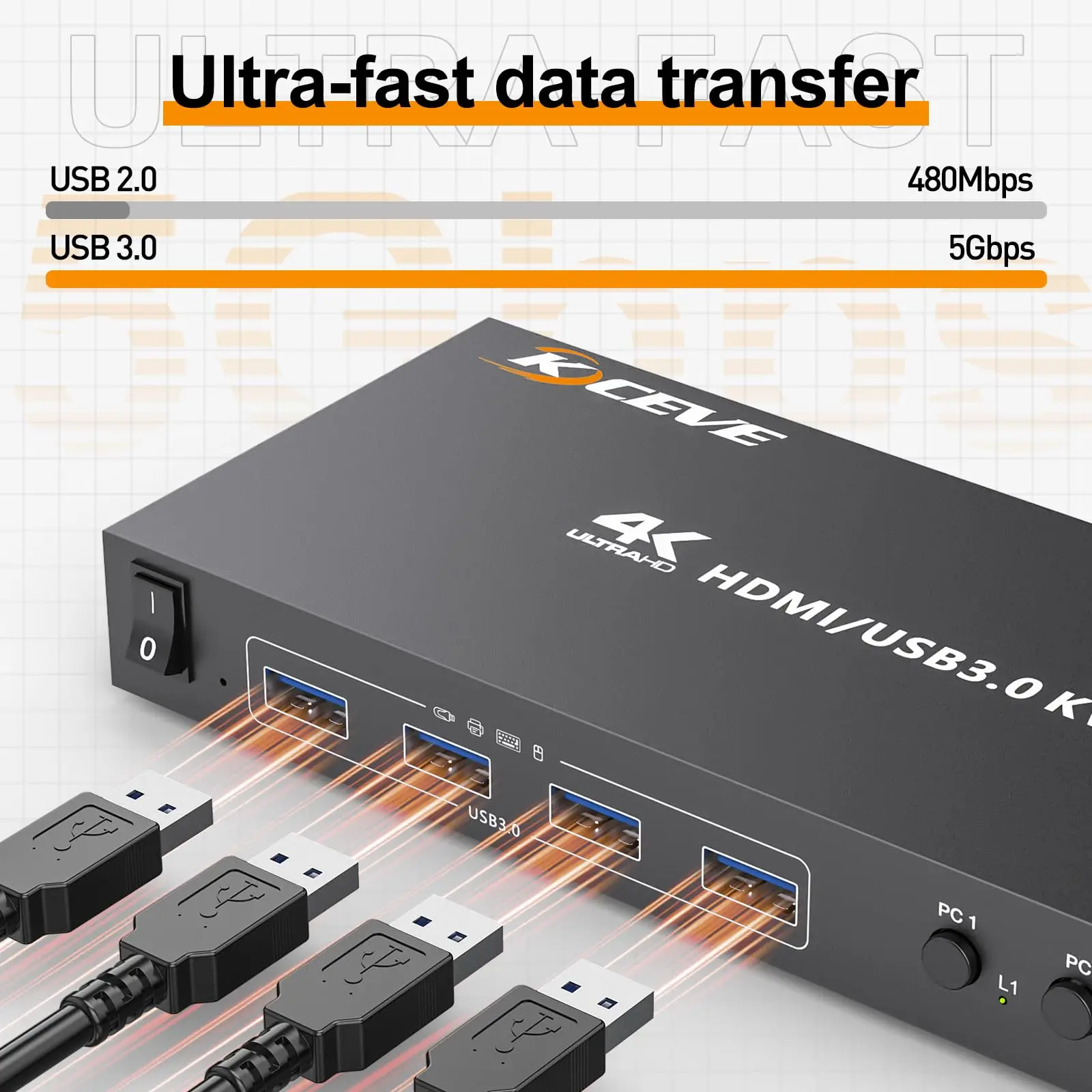 Imagem -06 - Switches Hdmi Kvm para Computadores Simulação Edidusb 3.0 4k 60hz 2k @ 120hz pc Share Monitor Teclado Mouse Impressora