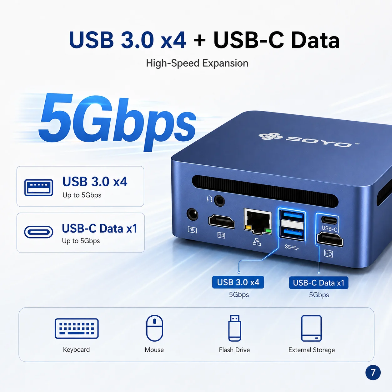 SOYO Y5 Power Mini PC Intel Core i7-8650U CPU(8M high-speed cache, up to 4.20 GHz) LPDDR4 16GB RAM 512GB M.2 SSD 4K Triple Display WIF5/BT5.0 Mini Computers