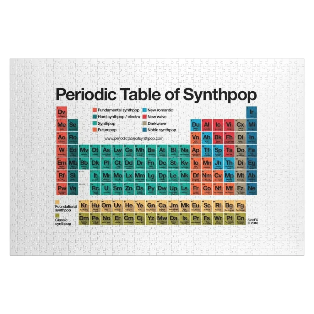 Periodic Table of Synthpop (light background) Jigsaw Puzzle Photo Custom Wooden Jigsaws For Adults Puzzle