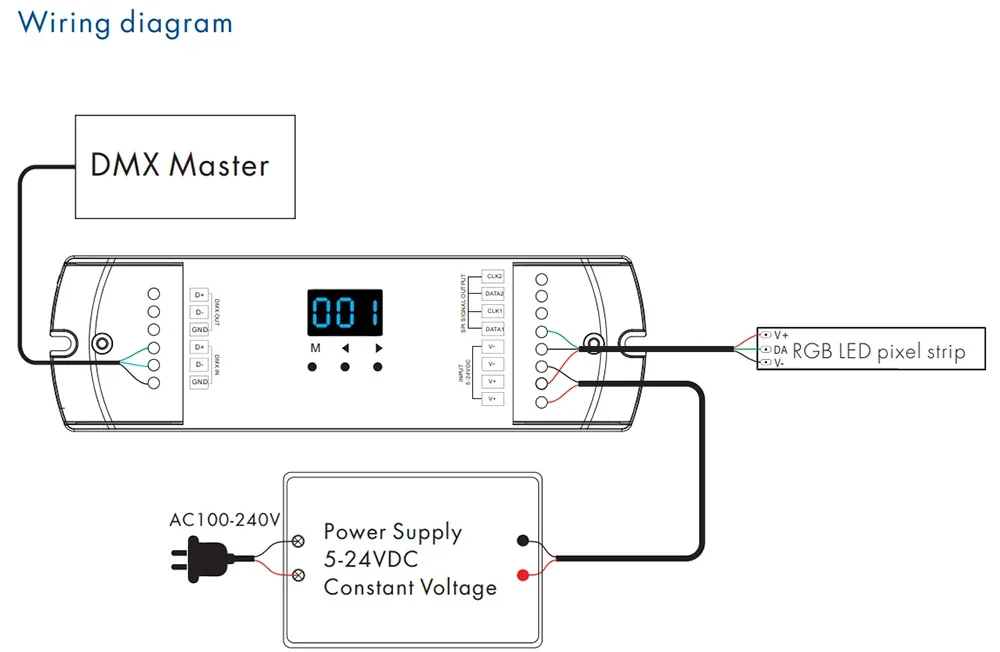 Imagem -03 - para Spi Conversor Decodificador Dmx Controlador sem Fio Ds-l com Display Digital Lâmpada Led Strip 5v24v dc 5v-24v dc Dmx512