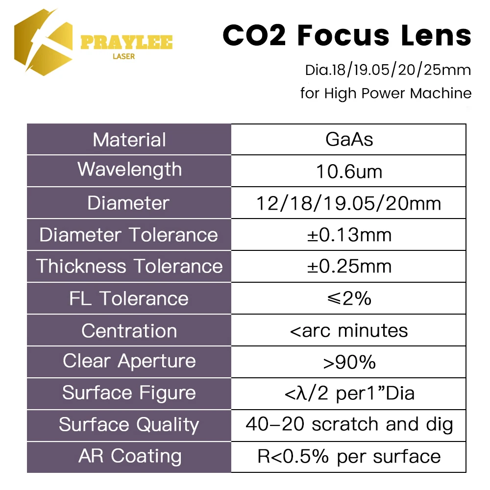 Imagem -05 - Praylee Lente de Foco de Alta Potência para Co2 Gravação a Laser Corte Cvd Pvd Pro Diâmetro 18 19 0520 mm Fl38.1 508 635 mm