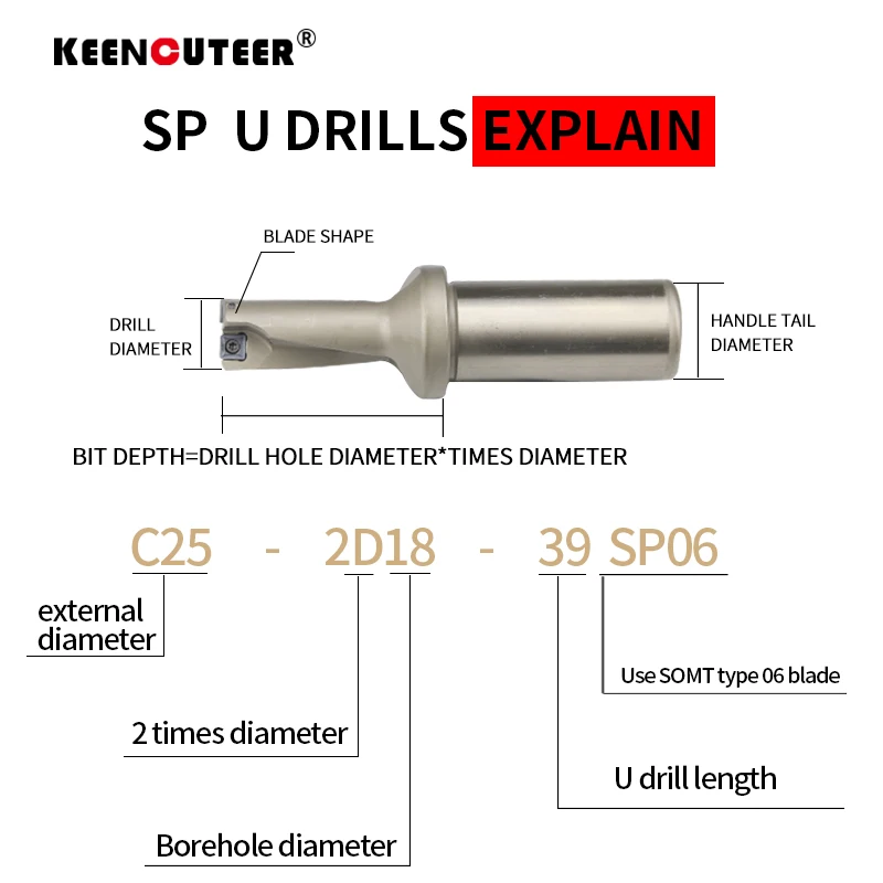 Imagem -04 - Inserção de Mordidas de Broca Indexável Série sp Furadeira u 2d 3d 4d Profundidade 11 Mm49 mm Cnc para Máquinas Spmg