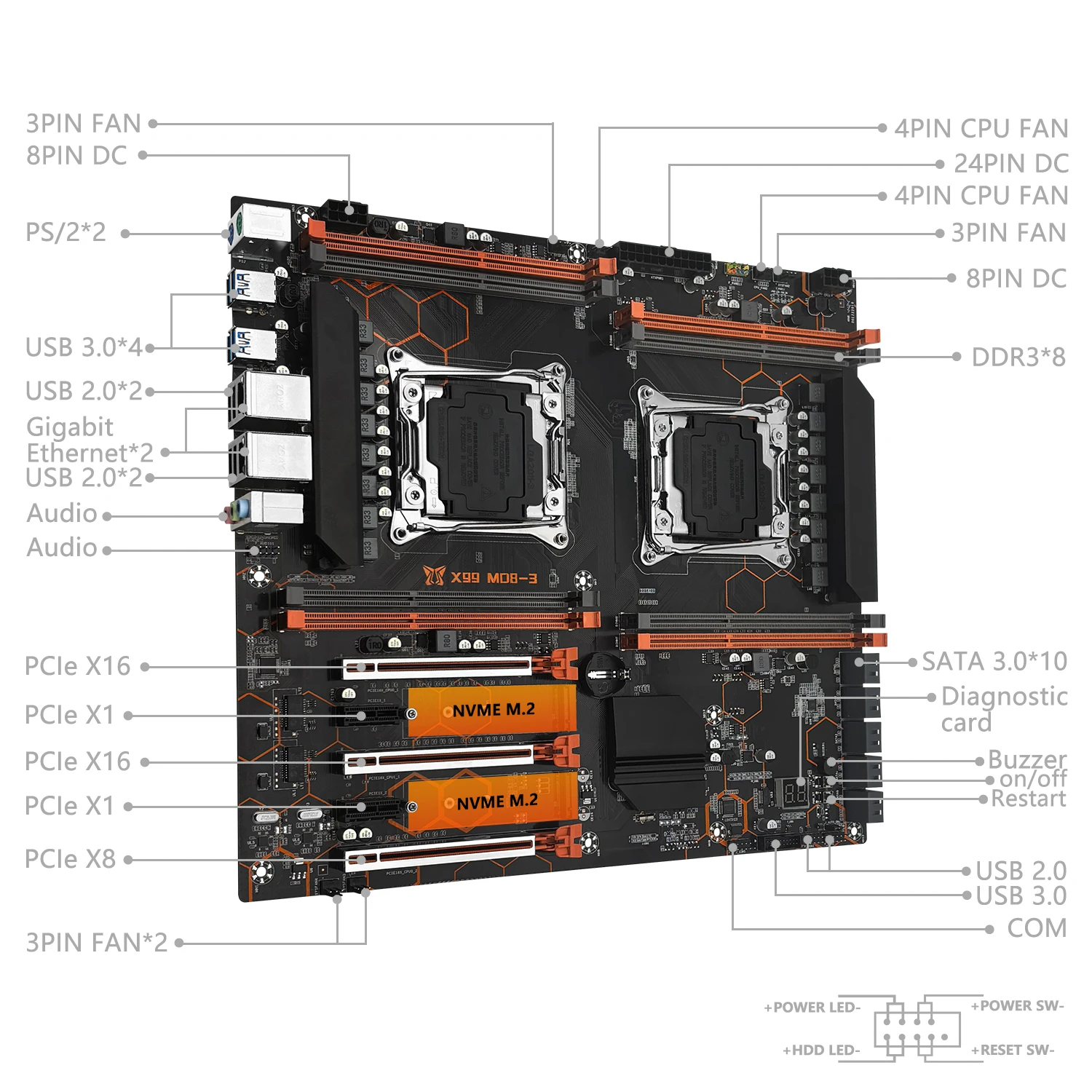 MACHINIST X99 MD8-3 デュアル CPU マザーボード Xeon E5 V3/V4 CPU