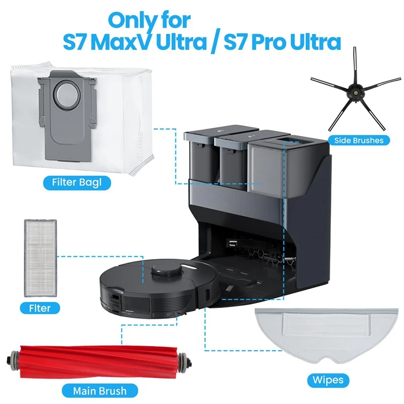 Zubehörset für roborock s7 maxv ultra/s7 pro ultra, Staubbeutel, Haupt rollen bürsten, Seiten bürsten, Filter, Wischt ücher