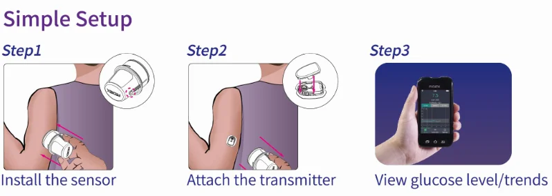 Kit misuratore di glucosio acido urico colesterolo sensore continuo del sistema di glucosio CGM glucosio continuo