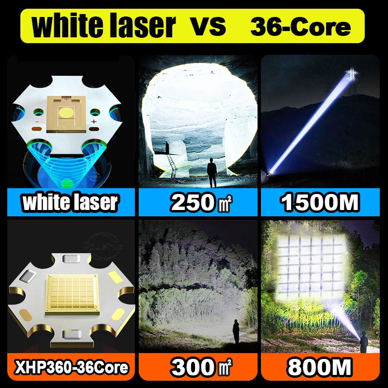 White Laser Powerful Flashlight USB Rechargeable Flash Light 18650 High Power Led Flashlights Tactical Lantern Long Shot Torch