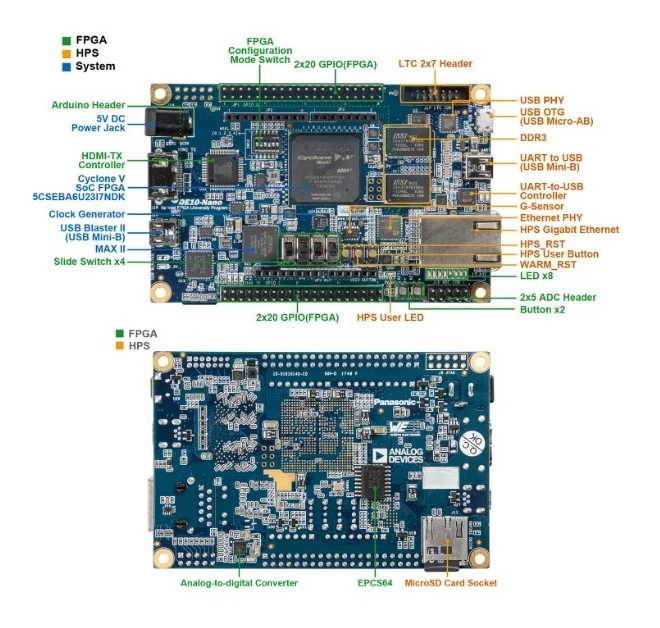 FPGA Development Board DE10-Nano CycloneV SoC Industrial Dual Core ARM