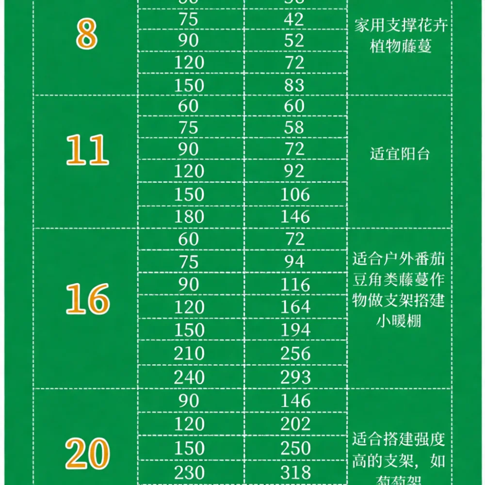 Pvc Coated Steel Garden Plant Trellis Flexible Climbing Support Stakes For Rose Tomato Cucumber Vegetable Grow