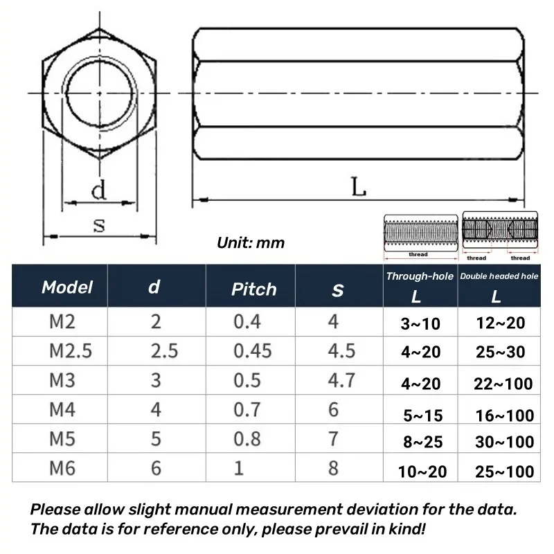 M2 M2.5 M3 M4 M5 M6 Hex Rod Coupling Nuts Column Pillars 304 A2 Stainless Steel Motherboard Standoffs Spacing Screw Bolts Spacer