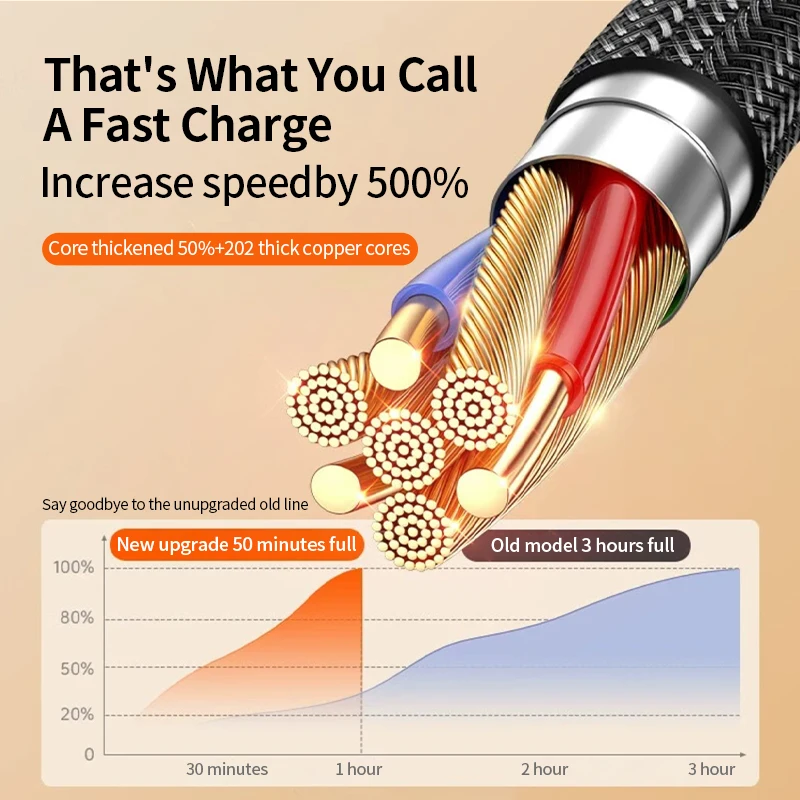 Cable de datos USB 3 en 1 de 120w, carga rápida Lightning Micro tipo C, línea de cargador para Iphone, Samsung, Huwei, Cable de teléfono móvil para coche