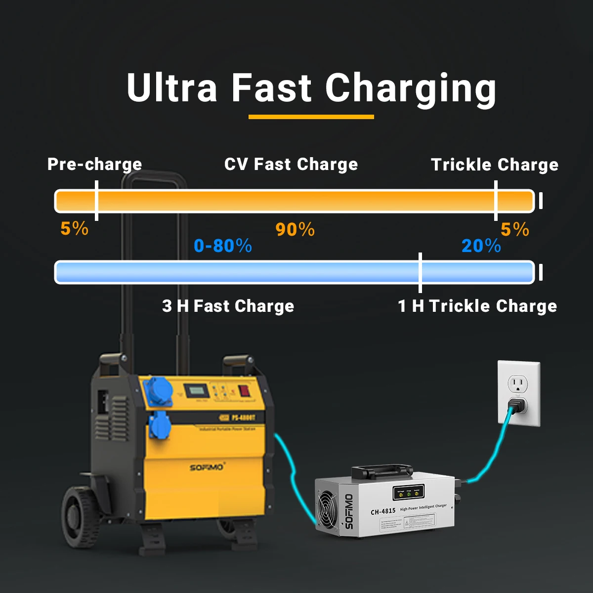 Hot Sale  PS-3200T Solar Generator Portable Power Station 3500W 10A 12V DC Solar Charging