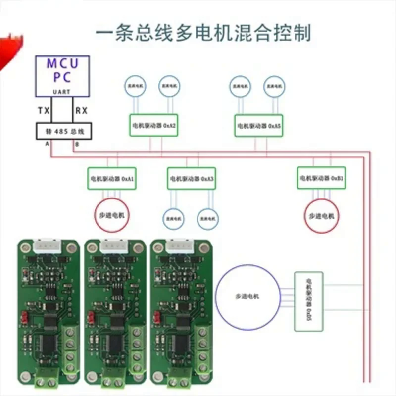 RS485 DC Motor Stepper Driver/Trolley Robot  Driver Board