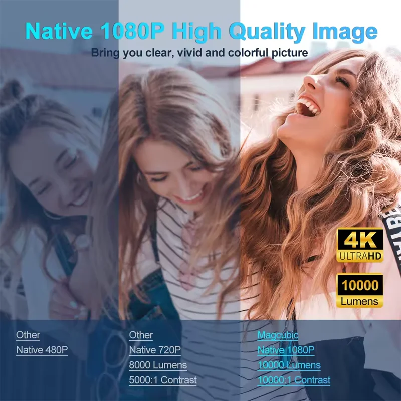 Magcubic 4K Android 11 Projector Native 1080P 390ANSI HY320 Dual Wifi6 BT5.0 1920*1080P Cinema portable Projetor upgrated HY300 image 4