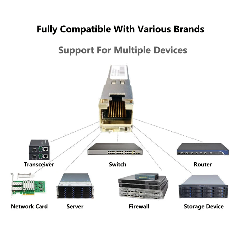 10GBASE-T, módulo sfp de 10g, módulo de cobre, 10G/5G/2,5G, compatível com Cisco, Mikrotik e ubiquiti, TPLINK, Banana Pi