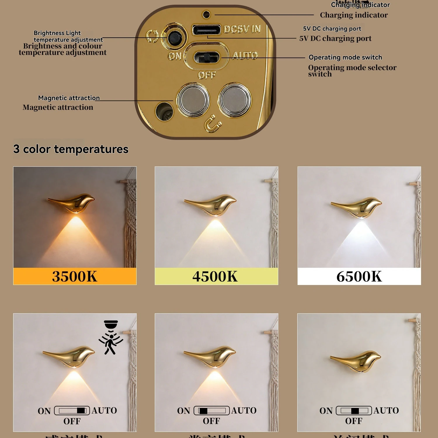 Motion Sensor Night Light, Magnetic Rechargeable LED Bird Wall Sconce, Dimmable Emergency Lamp, Cordless Stick-On Decor