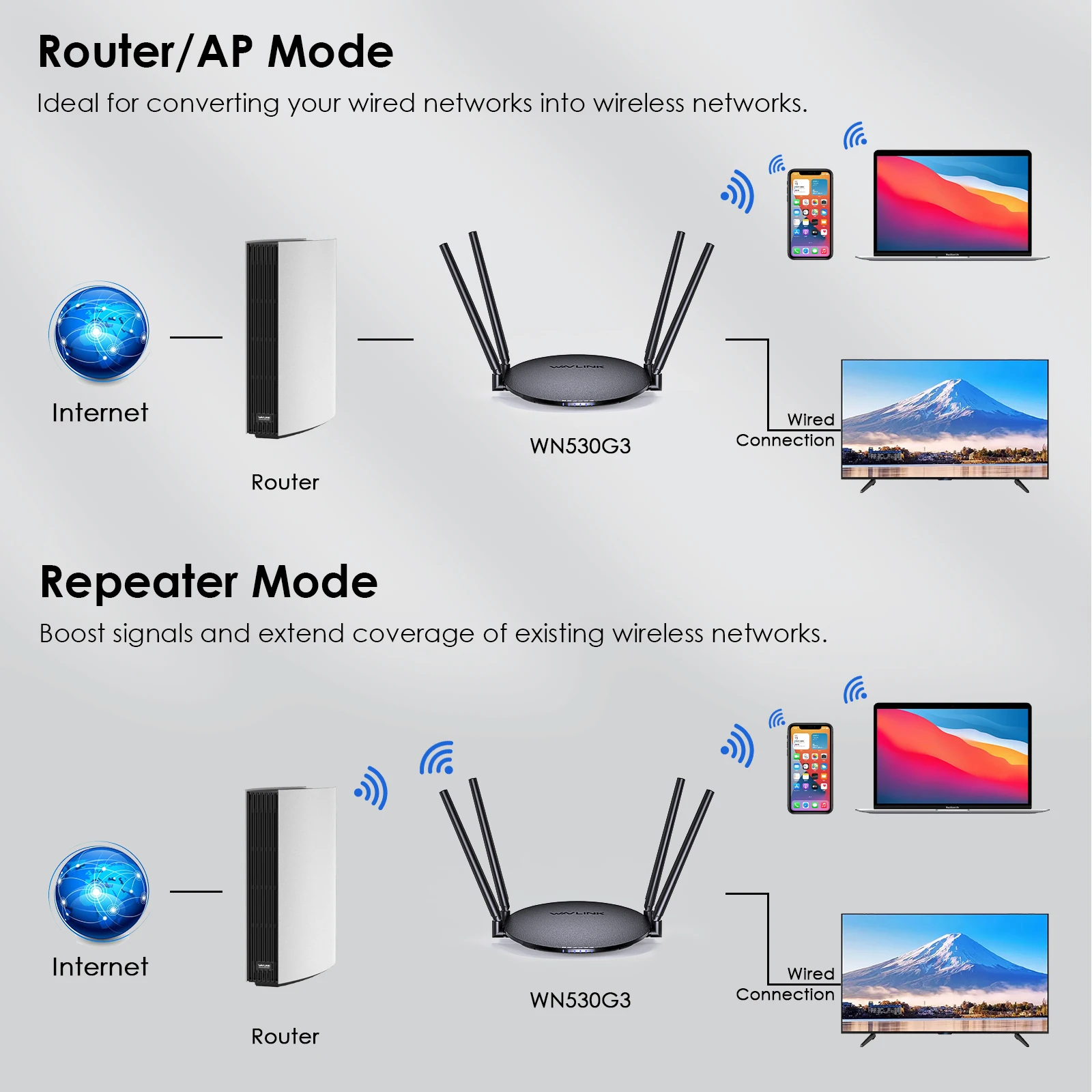 Wavlink AC1200 Dual Band Wi-Fi Router Gigabit Ethernet Router 5GHz&2.4Ghz Wireless WiFi Repeater WPS With 4x5dBi Antennas Home