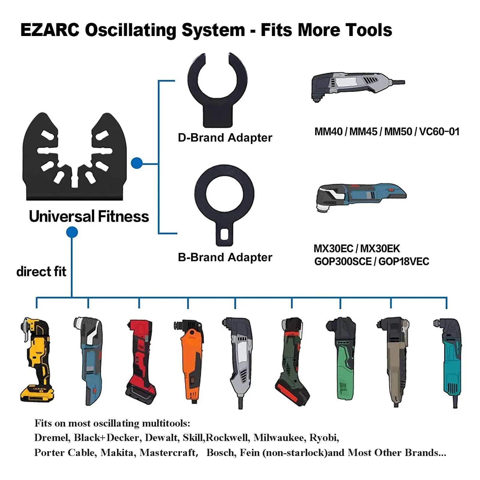 EZARC 12 ชิ้นใบเลื่อยสั่นสําหรับไม้และโลหะ, Quick Release Multitool ใบมีดสําหรับเลื่อยขูดและตัด