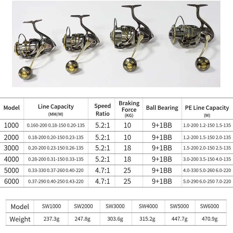 Imagem -03 - Zyz-ezgo sw Série Pesca Marítima Spinning Reel Metal Anti-corrosão 1025kg Max Drag Mais 1bb Barco de Água Salgada Combater