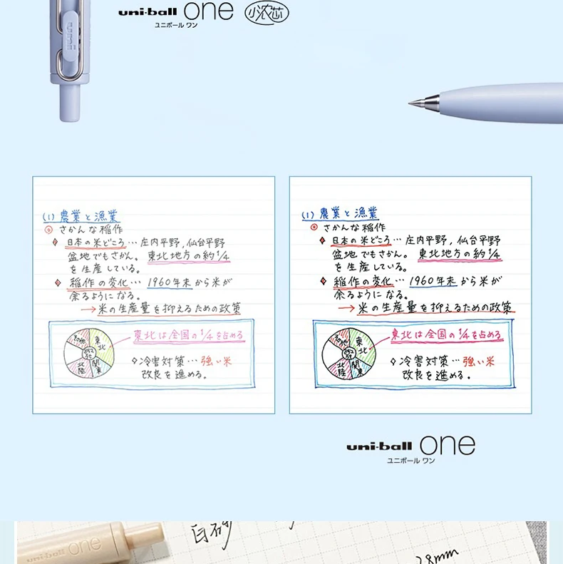 Japan Uni-Ball One Gelstift mit kleinem, dickem Kern 0,38/0,5/0,7 mm, glatt, schnelltrocknend, UMN-SF-38 Upgrade Limited, Schul- und Bürobedarf – Detail 5