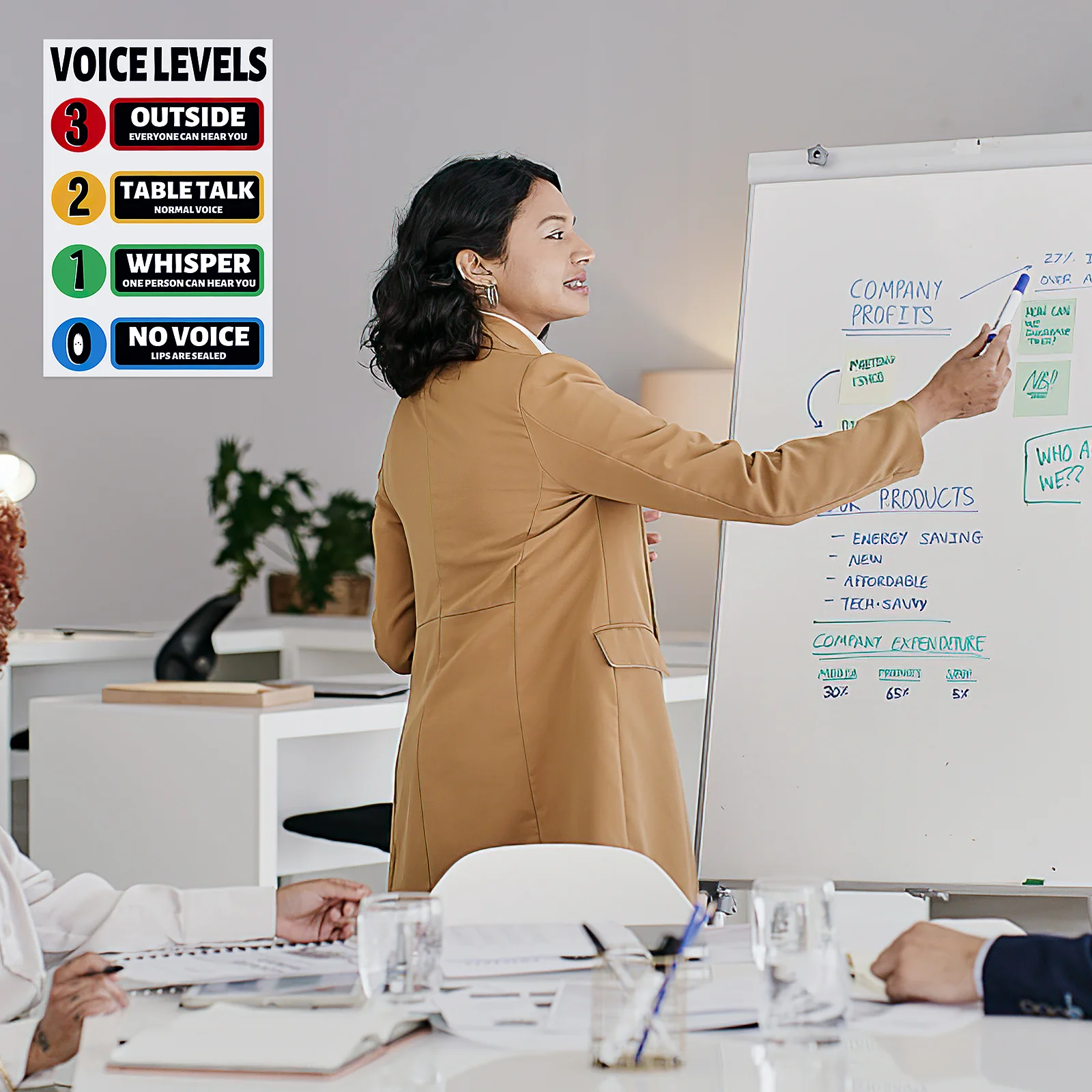 Voice Level Poster for Classroom Behavior Chart Rules Decor Stickers Elementary School Special Education Wall Decal Graffiti Art