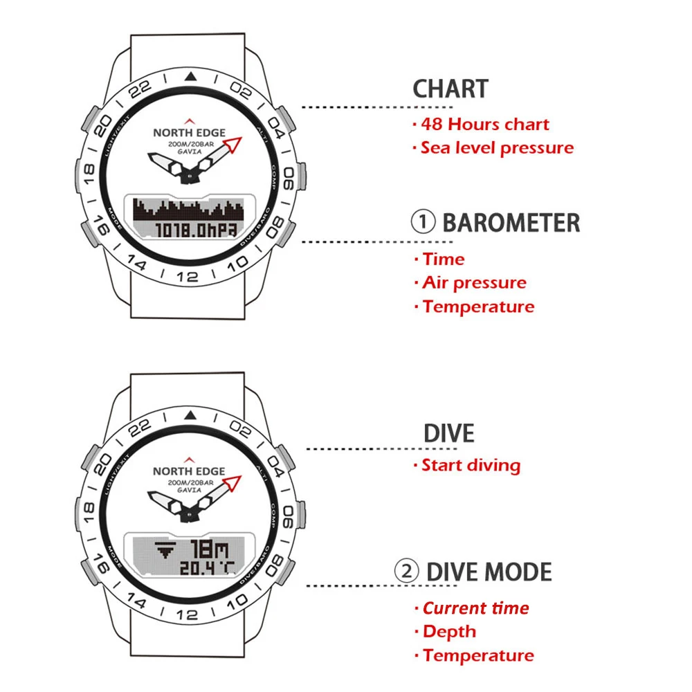 Pria Menyelam Olahraga Digital menonton Mens Jam Tangan Tentara Militer Mewah Baja Penuh Bisnis Tahan Air 100 m Altimeter Kompas North Edge