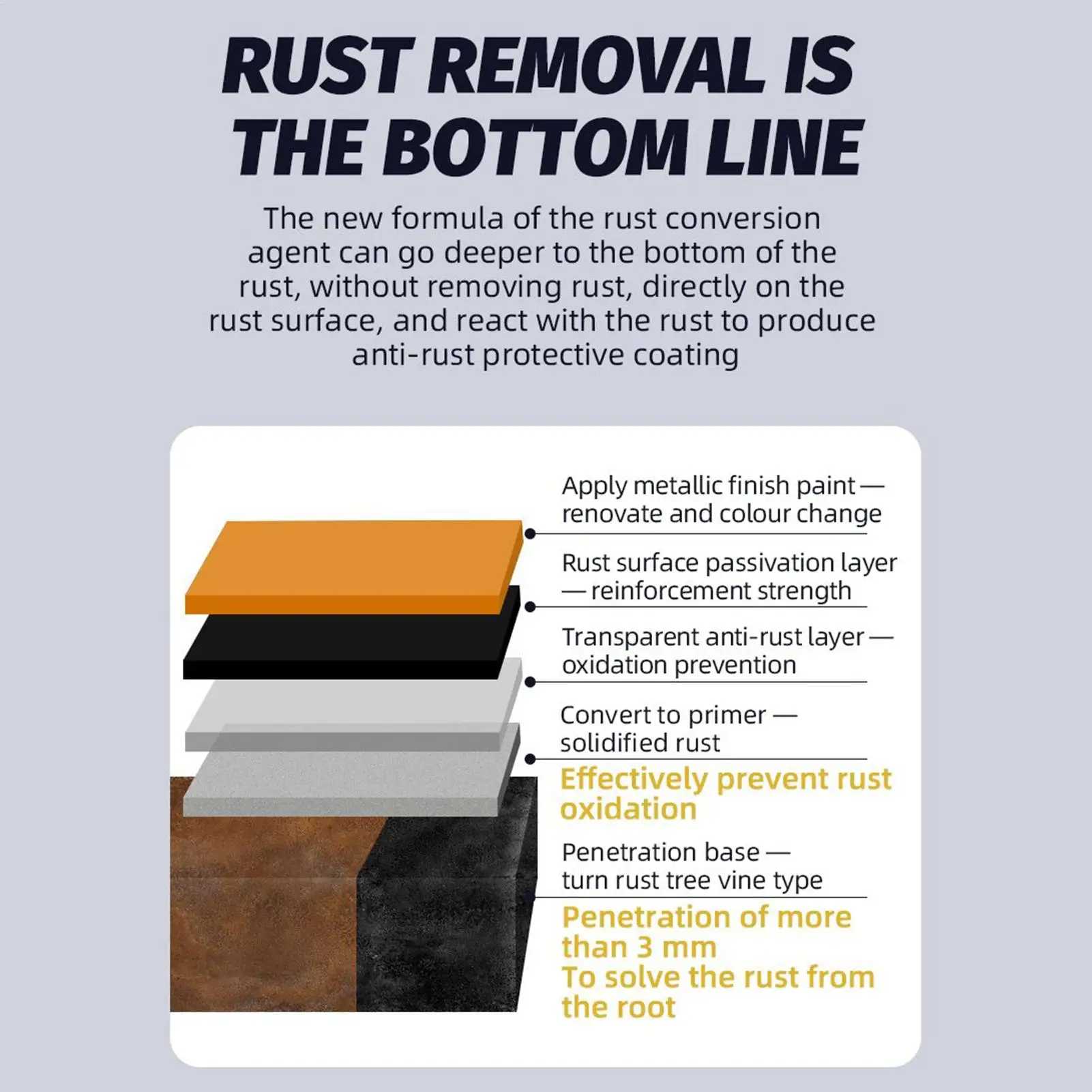 rust-conversion-paint-300g-rust-converter-automotive-long-lasting-protective-coating-primer-for-bolts-car-boat-automotive
