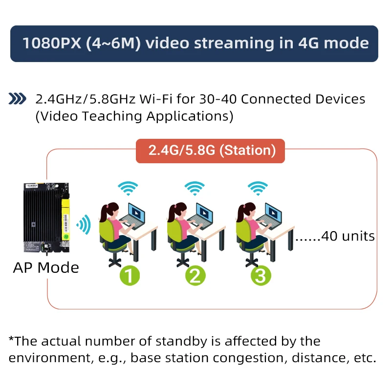 راوتر WiFi 6 & 4G عالي السرعة ثنائي النطاق مع جدار الحماية ووظائف VPN لبنك أو المكاتب المنزلية أو القسم