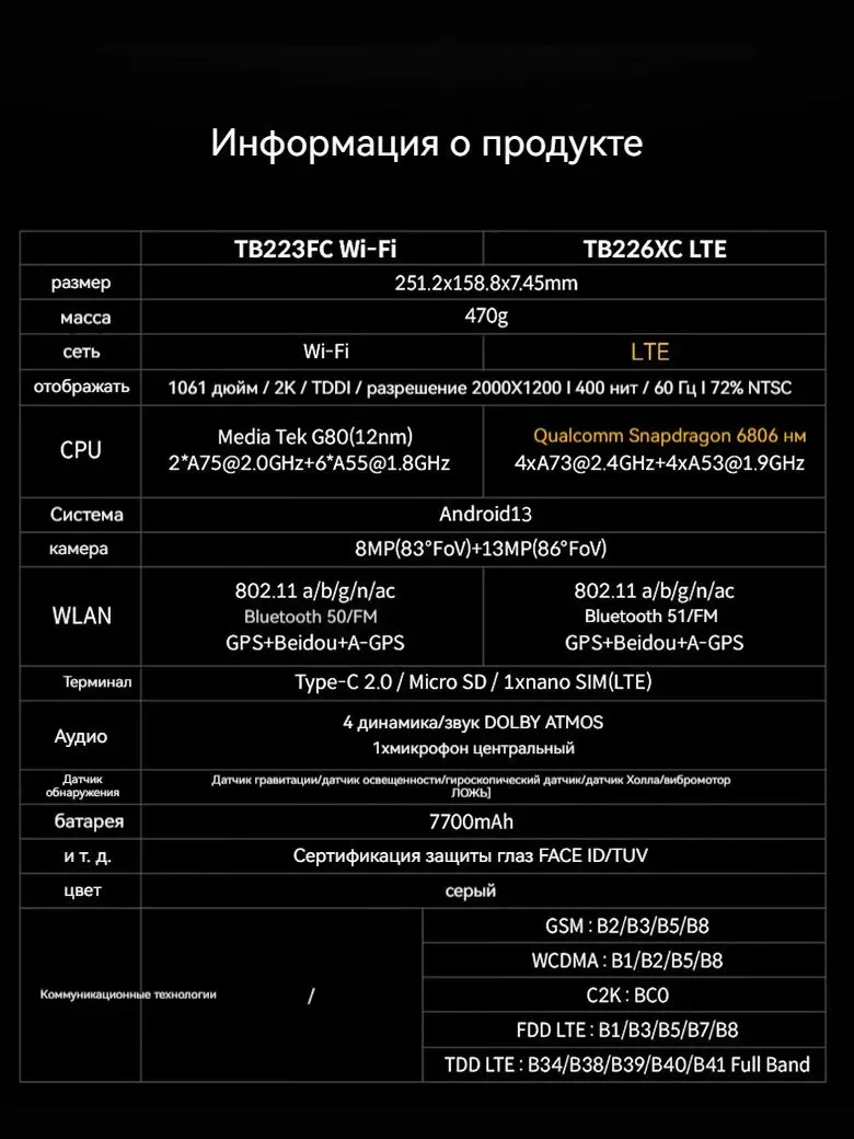 Global Rom Lenovo M10 Plus (3rd Gen) 10.6 inch 2K 60Hz Display Mediatek G80 4GB 128GB Wifi 7700mAh Qitian K10 Pro Android Tablet
