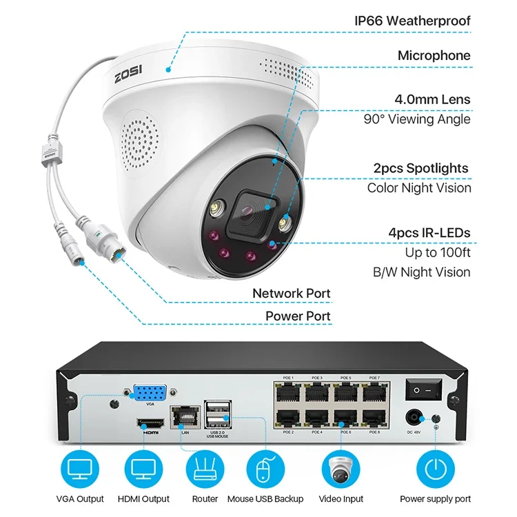 Full color indoor outdoor ip66 mic sd slot 5MP motion detection 4k 16ch poe nvr security dome camera kit cctv system