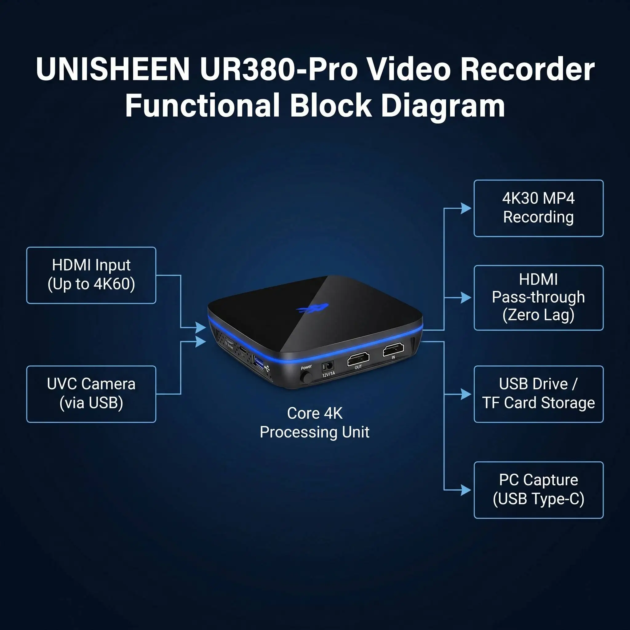 UNISHEEN 4K Capture Box Mini, Dispositivo de Grabación de Video, Cámara Independiente, Caja de Captura de Pantalla HDMI, OBS VMIX
