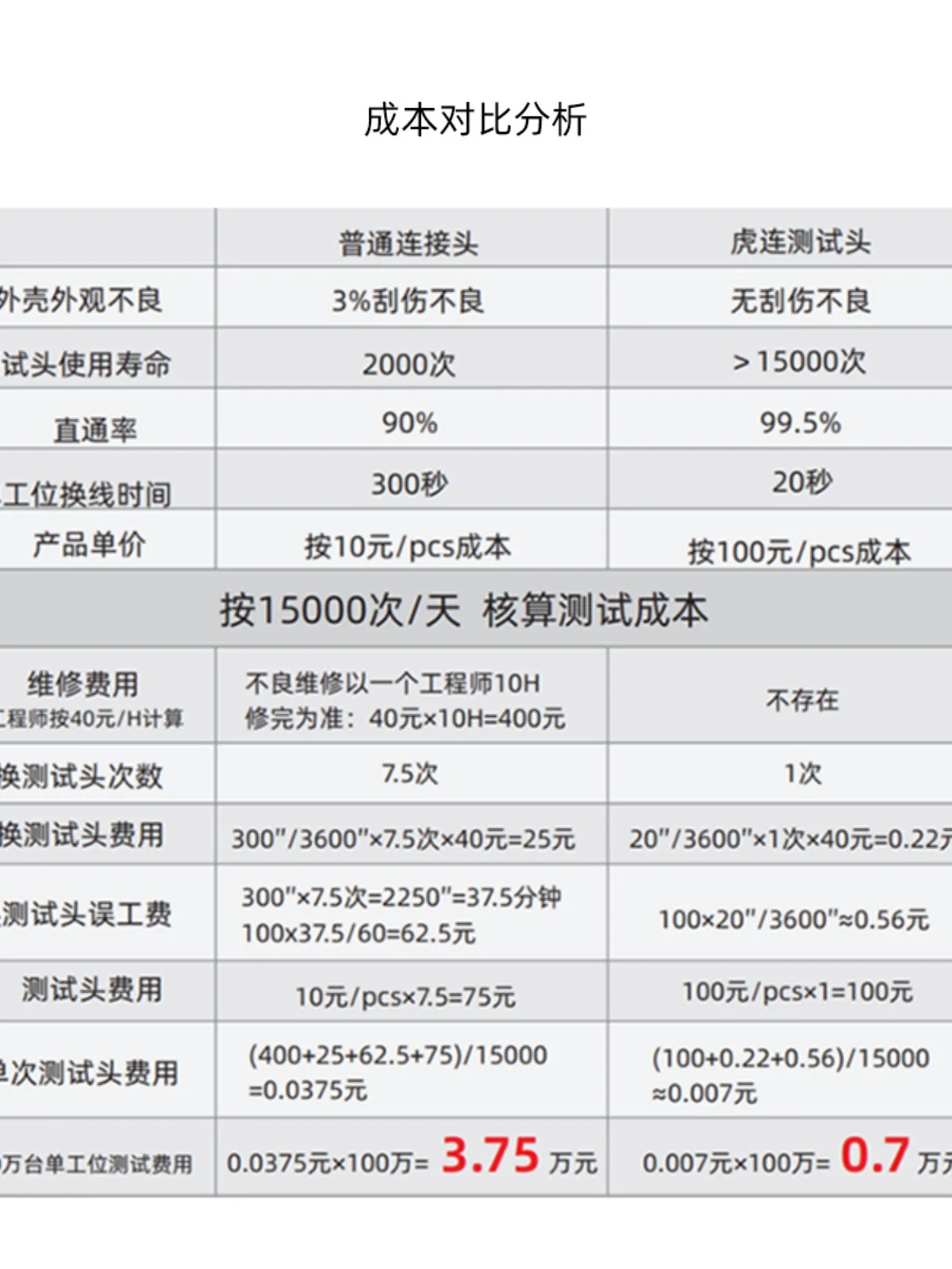 Reemplazo de liberación rápida para módulo de prueba SFP de alta vida útil y alta velocidad de paso, conector adaptador de prueba